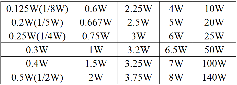 5 ohm 10 100 20 watt resistor